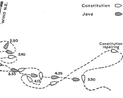 Constitution vs. Java